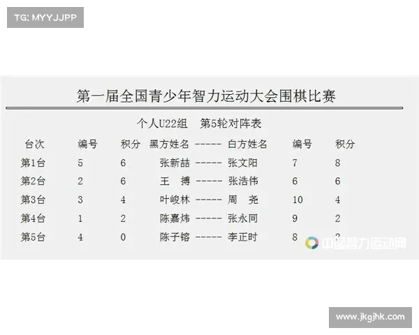 围棋赛事日程—年度围棋冠军联赛决赛阶段揭幕战,顶尖棋手智慧交锋争夺王者宝座 围棋赛事日程—年度围棋冠军联赛决赛阶段揭幕战,顶尖棋手智慧交锋争夺王者宝座